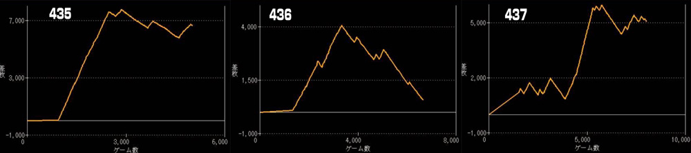 L新鬼武者3グラフ