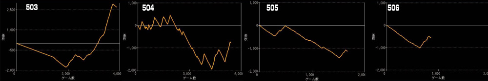 L東京リベンジャーズグラフ