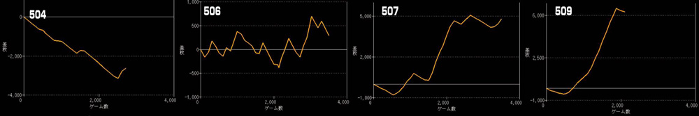 L東京リベンジャーズグラフ