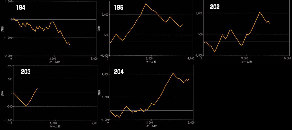 LモンキーターンⅤグラフ