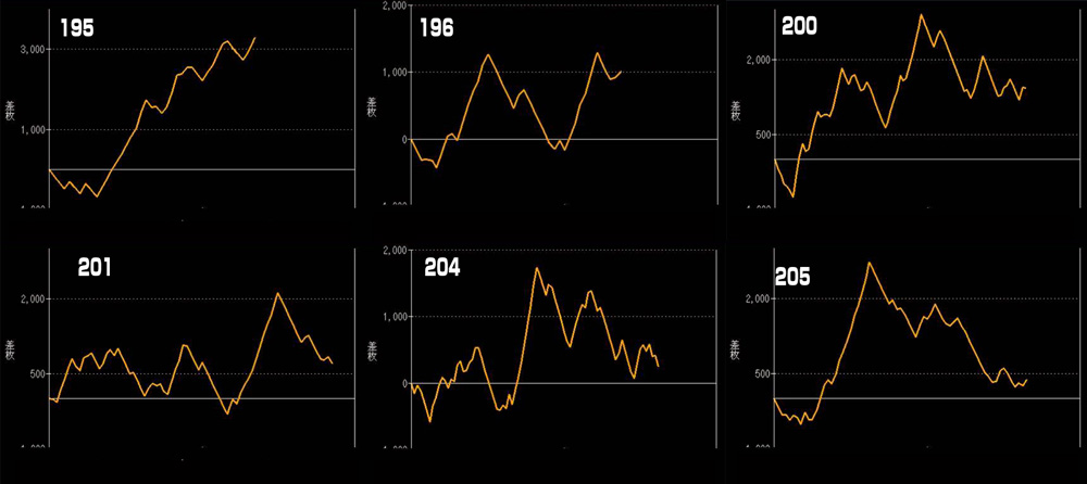 LモンキーターンⅤグラフ