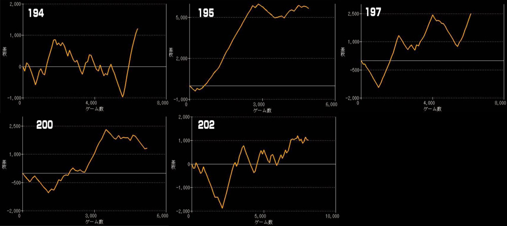 LモンキーターンⅤグラフ