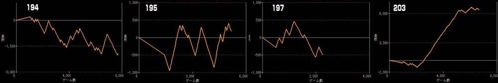 LモンキーターンVグラフ