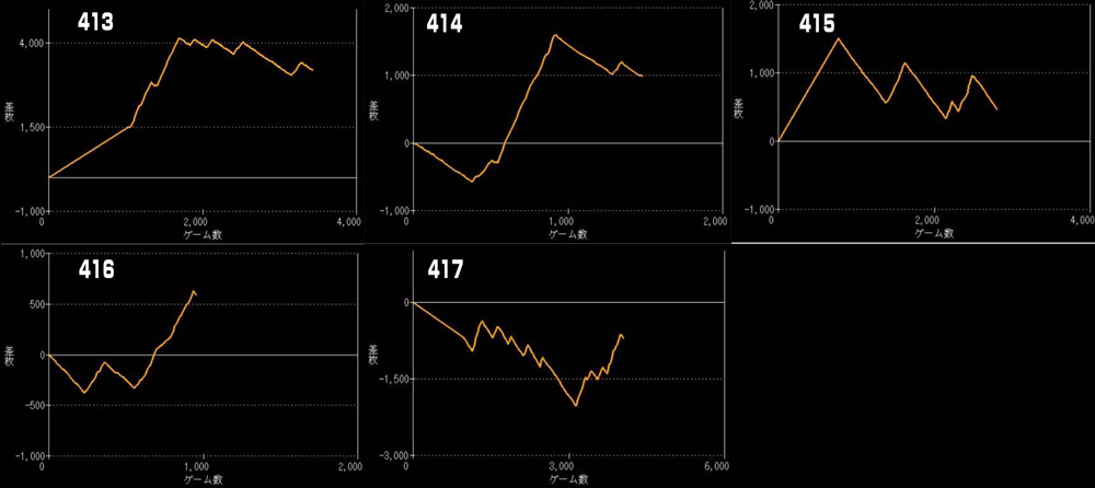 Lいざ番長グラフ