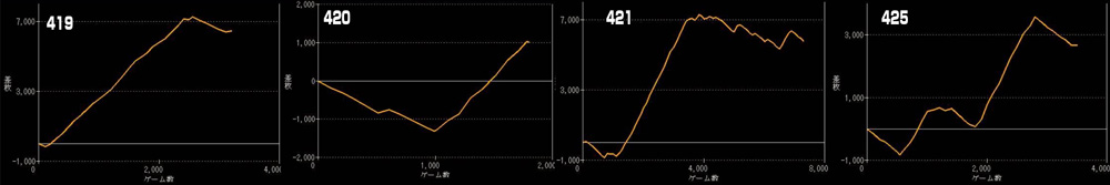 L東京喰種グラフ