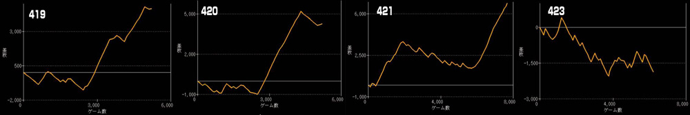 L東京喰種グラフ
