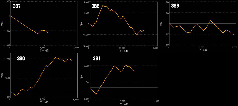 Lモンスターハンターライズグラフ