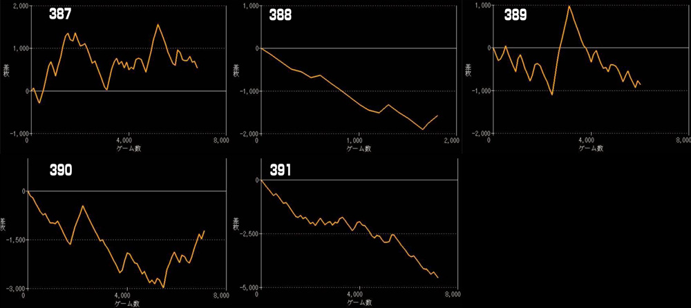 Lモンスターハンターライスグラフ