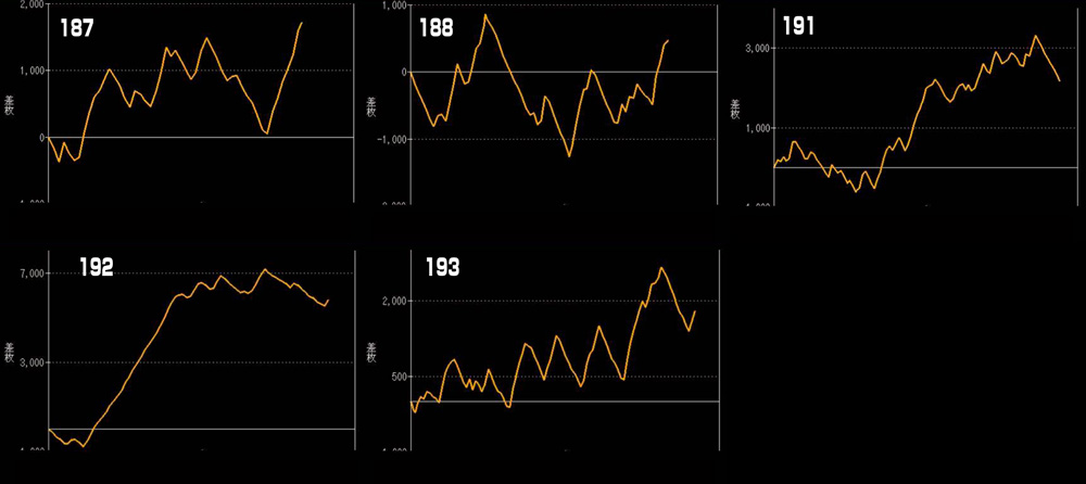 L北斗の拳グラフ