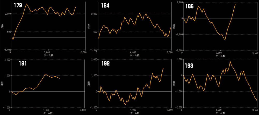 L北斗の拳グラフ