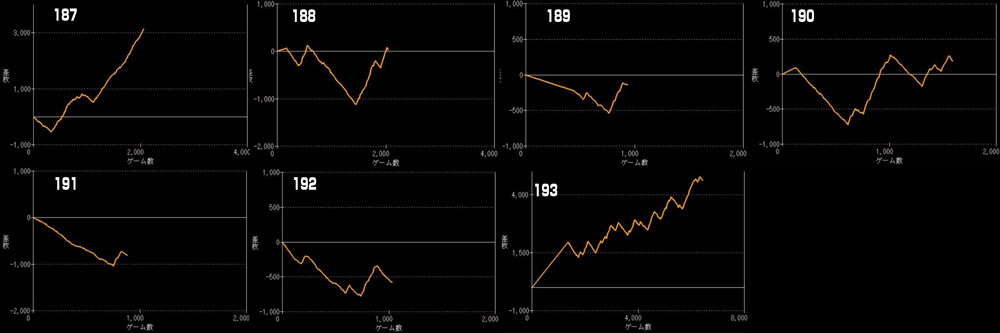 L北斗の拳グラフ
