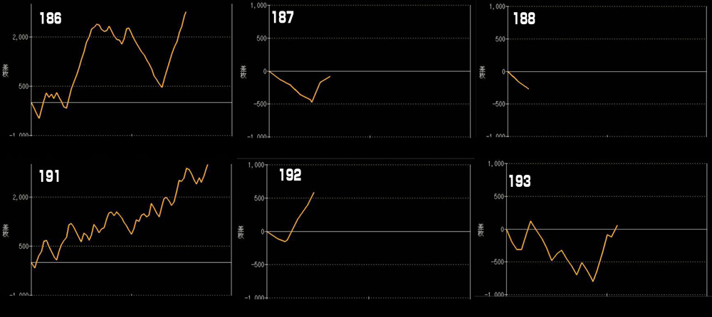 L北斗の拳グラフ
