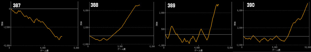 Lモンスターハンターライズグラフ