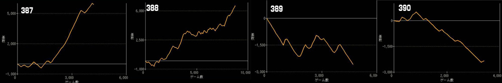 Lモンスターハンターライズグラフ