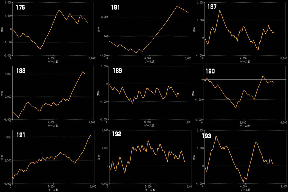 L北斗の拳グラフ