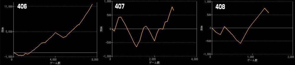 Lバイオハザード5グラフ