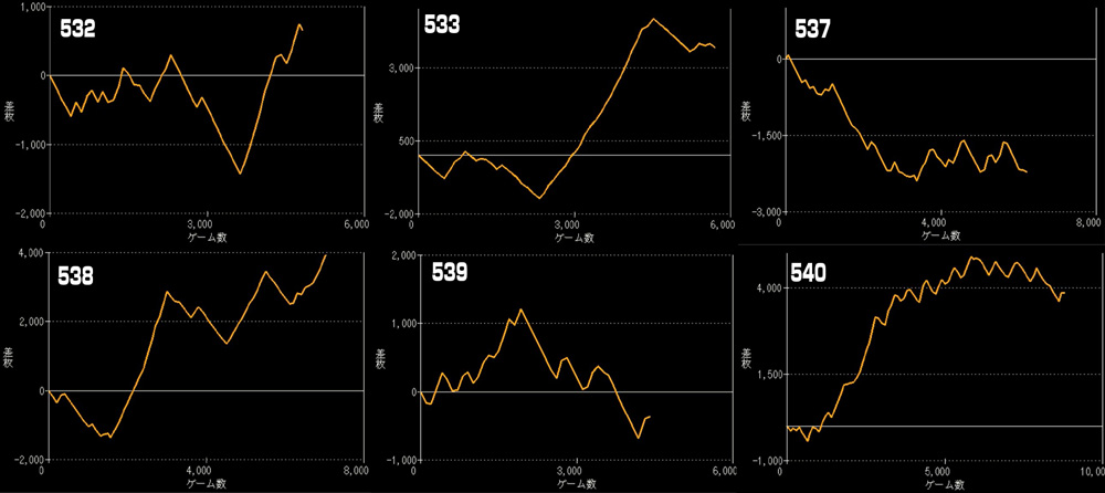 LモンキーターンⅤグラフ