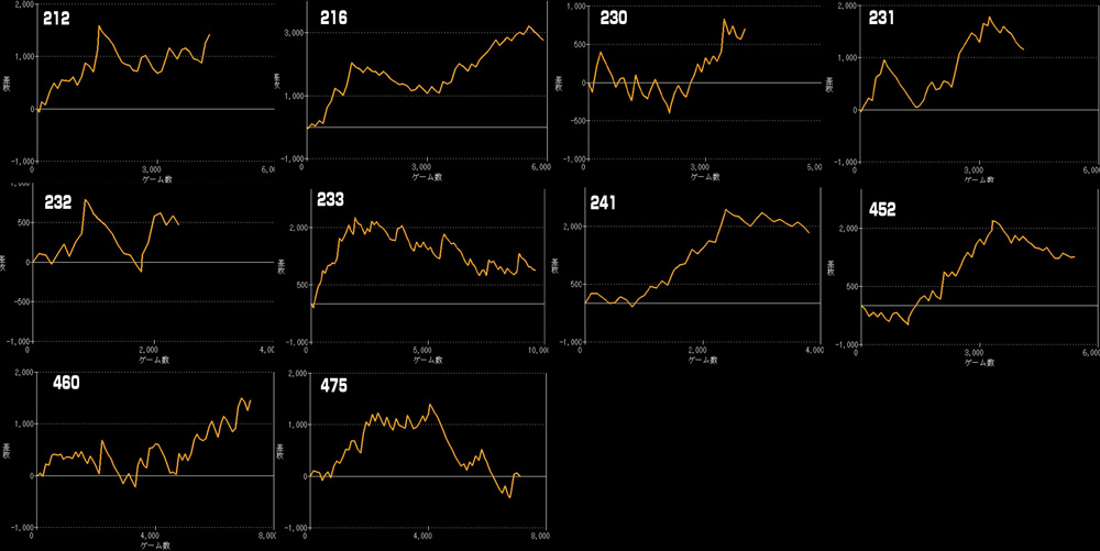 ジャグラーシリーズグラフ