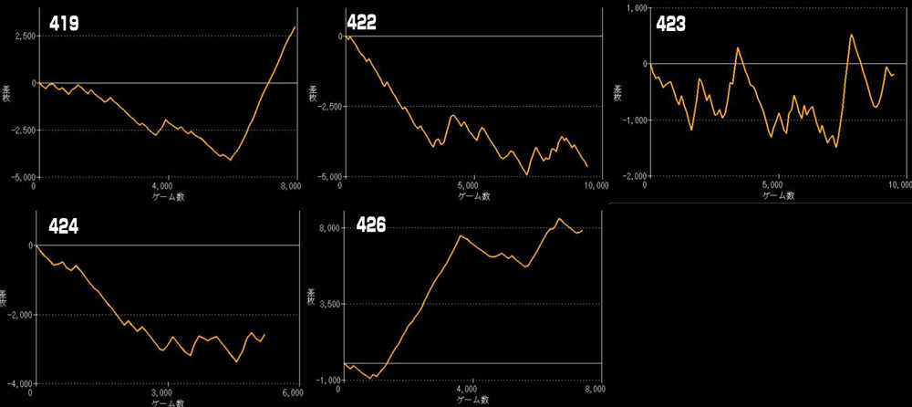 L東京喰種グラフ