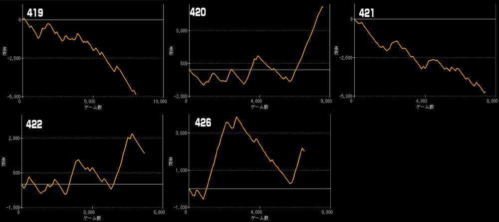 L東京喰種グラフ