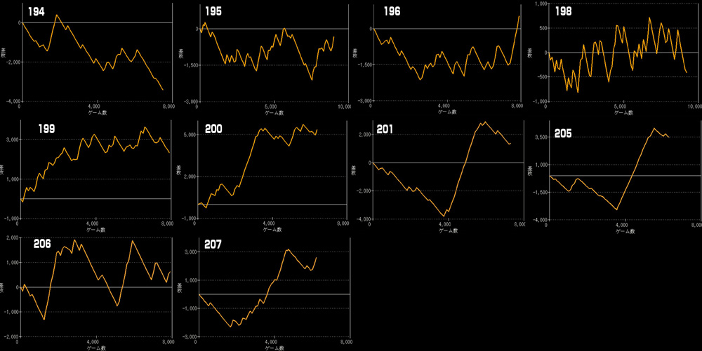 L北斗の拳 転生の章2グラフ