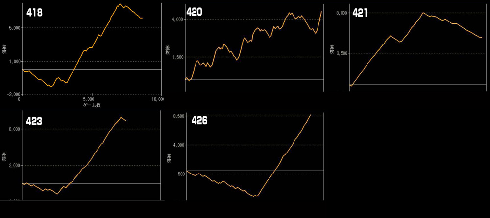 L東京喰種グラフ