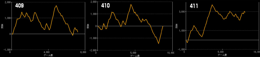 Lマギアレコードグラフ