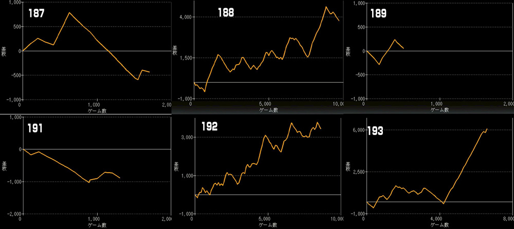 L北斗の拳グラフ