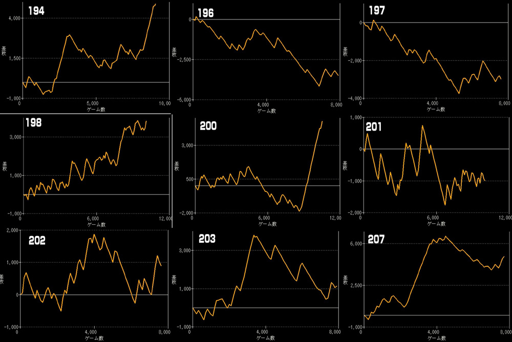 L北斗の拳 転生の章2グラフ