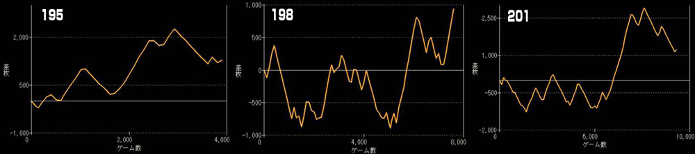 LモンキーターンⅤグラフ