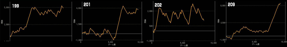 L北斗の拳 転生の章2グラフ