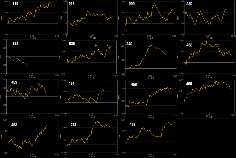 ジャグラーシリーズグラフ