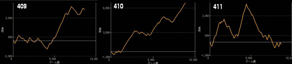 Lスマスロマギアレコードグラフ
