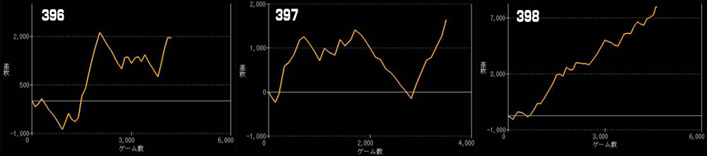 Lゴッドイーターリザレクショングラフ