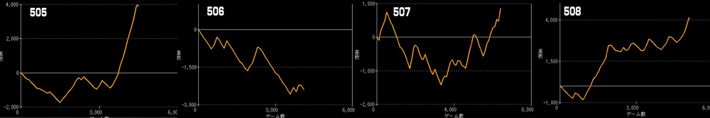 L東京リベンジャーズグラフ