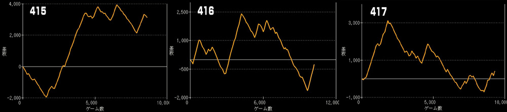 Lマギアレコードグラフ
