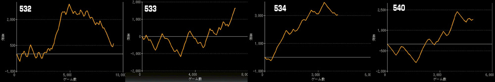 LモンキーターンⅤグラフ
