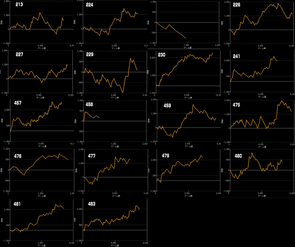 ジャグラーシリーズグラフ