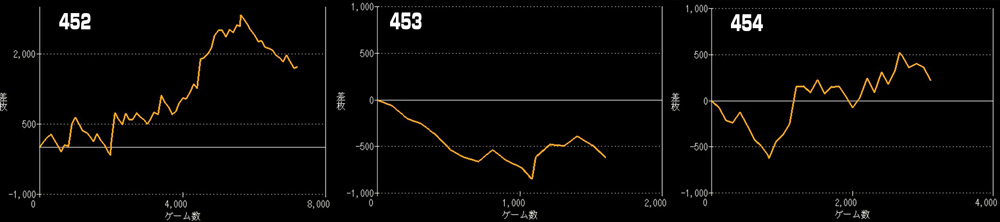 Sミスタージャグラーグラフ