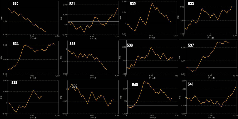 LモンキーターンⅤグラフ