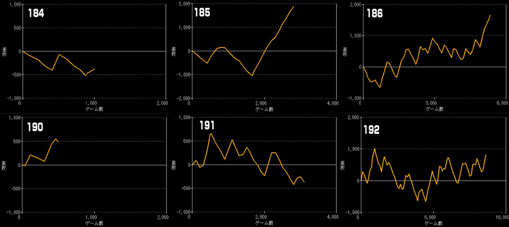L北斗の拳グラフ