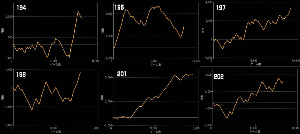 LモンキーターンⅤグラフ