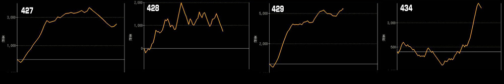 Lスマスロ 化物語グラフ