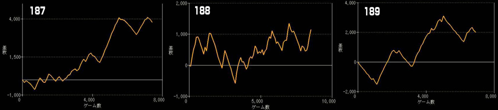 L北斗の拳グラフ