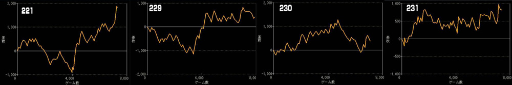 SマイジャグラーVグラフ