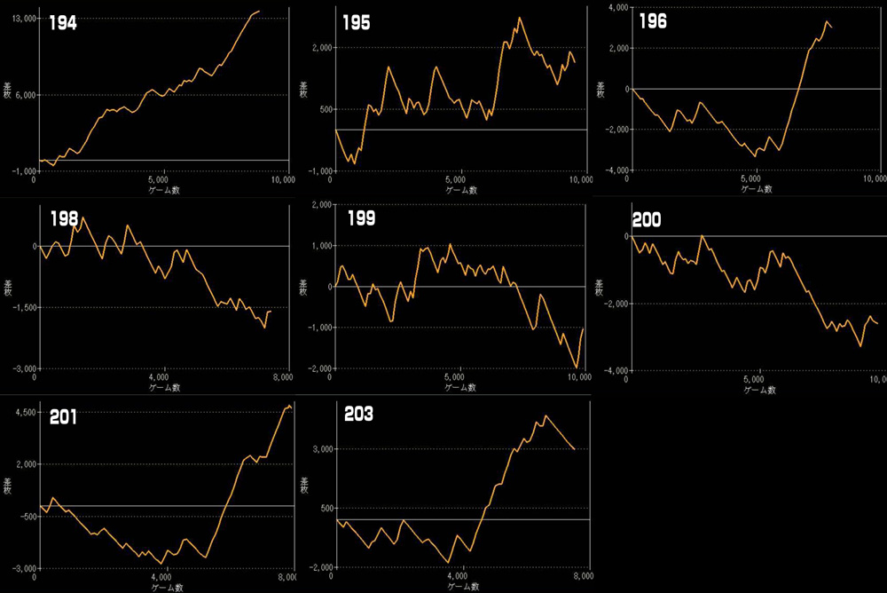 L北斗の拳 転生の章2グラフ