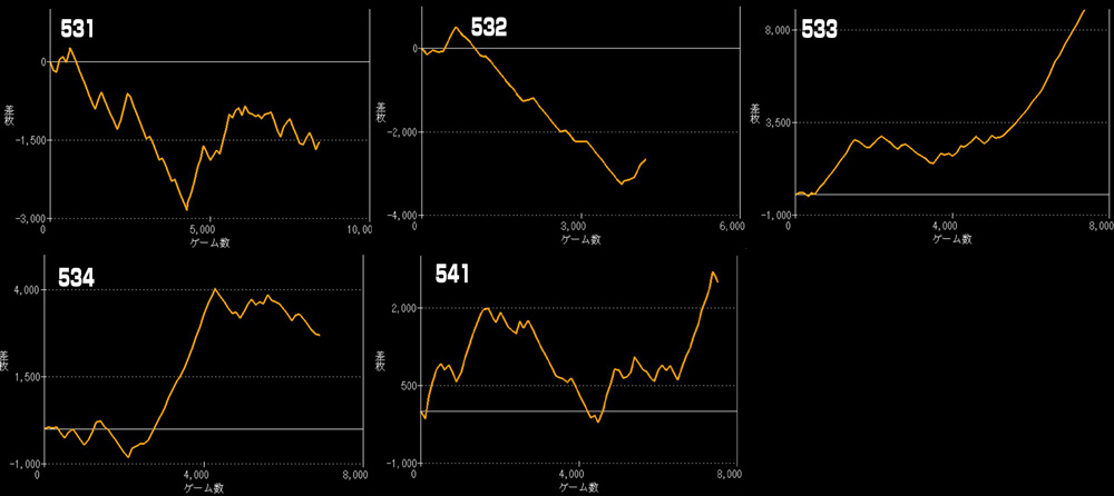 LモンキーターンⅤグラフ