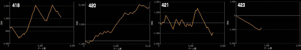 L東京喰種グラフ