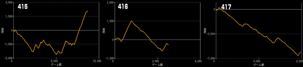 Lマギアレコードグラフ