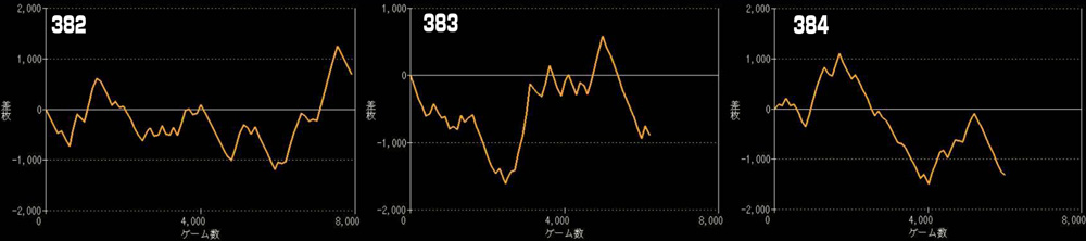 L新鬼武者3グラフ